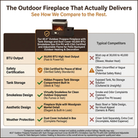 40.5" Outdoor Propane Fireplace with Tank Storage and Dust Cover-50,000 BTU Smokeless Gas Fire Pit with CSA Certified and Adjustable Flame for Patio Backyard Outdoor Heating & Decoration — Comparison