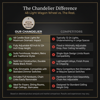 48 Light Large Black Candle Style Wagon Wheel Farmhouse Traditional Chandelier for High Ceilings Foyer Dining Room — Comparison