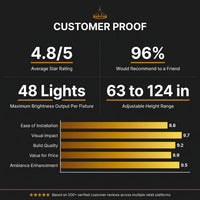 48 Light Large Black Candle Style Wagon Wheel Farmhouse Traditional Chandelier for High Ceilings Foyer Dining Room — Results & Stats