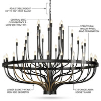 48 Light Large Black Candle Style Wagon Wheel Farmhouse Traditional Chandelier for High Ceilings Foyer Dining Room — How It Works