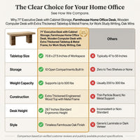 71” Executive Desk with Cabinet Storage, Farmhouse Home Office Desk, Wooden Computer Desk with Extra Thickened Tabletop & Metal Frame, for Work Study Writing, Oak — Comparison