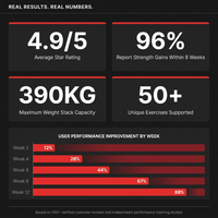 Home Gym Smith Machine Cable Crossover Weightlifting Sports Training — Results & Stats