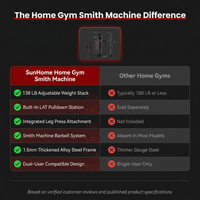 Home Gym Smith Machine with 138LB Weight Stack, Leg Press & LAT Station for Full Body Workouts — Comparison